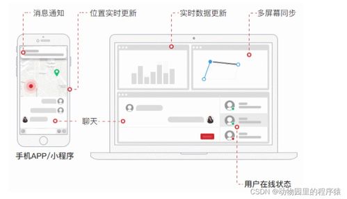 基于WebSocket實現實時通信 GoEasy入門學習在信息系統集成服務中的應用