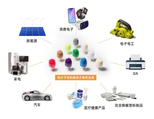 研發(fā)為王 從初創(chuàng)企業(yè)到行業(yè)領軍者，揭秘金發(fā)科技背后的工程師精神