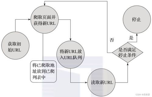互聯(lián)網(wǎng)接入及相關服務的技術手段與原理深度分析