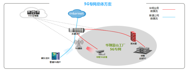 江西省25個(gè)“5G+工業(yè)互聯(lián)網(wǎng)”典型應(yīng)用和案例引領(lǐng)互聯(lián)網(wǎng)接入及相關(guān)服務(wù)新變革