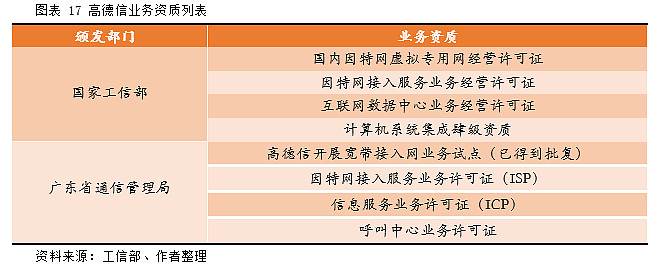 高德信(832645.OC): 互聯(lián)網(wǎng)接入服務(wù)商，珠三角區(qū)域龍頭企業(yè)【尋找新三板精選層標(biāo)的專題報(bào)告(四)】
